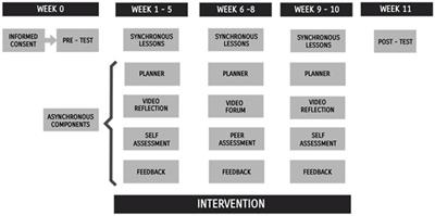 Self-regulated learning and engagement through emergency remote teaching in EFL undergraduate students